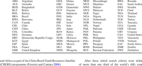 country codes in alphabetical order.